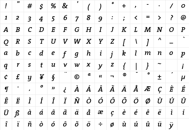 The Serif Semi Bold- Italic Character Map