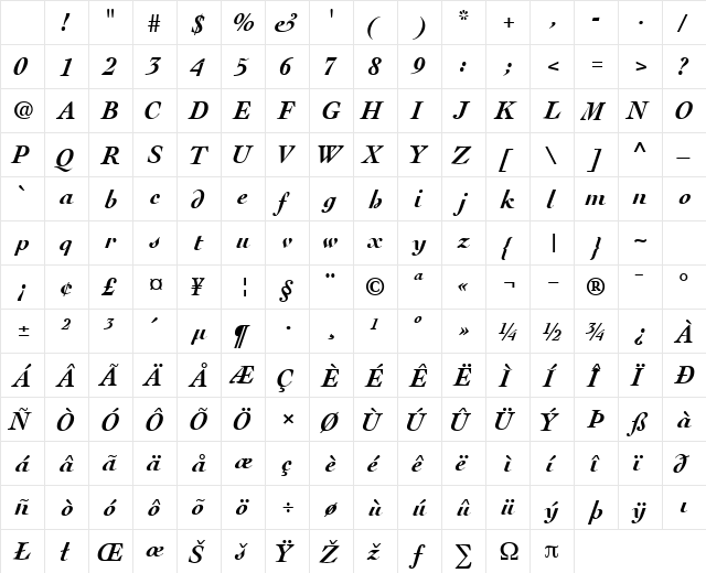 ThesisSSK Bold Italic Character Map