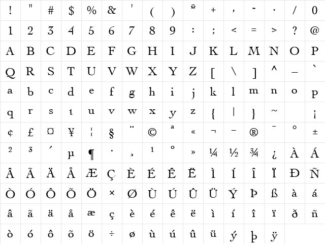 ThesisSSK Regular Character Map