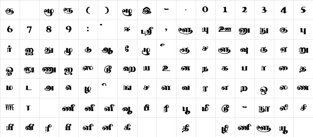 Thevaki Regular Character Map