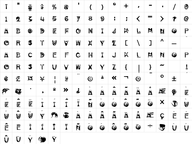 Thistlem Medium Character Map