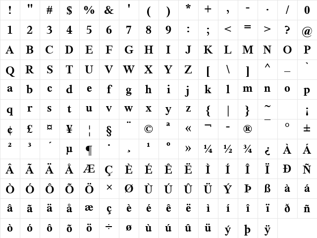 Thorndale Bold Character Map