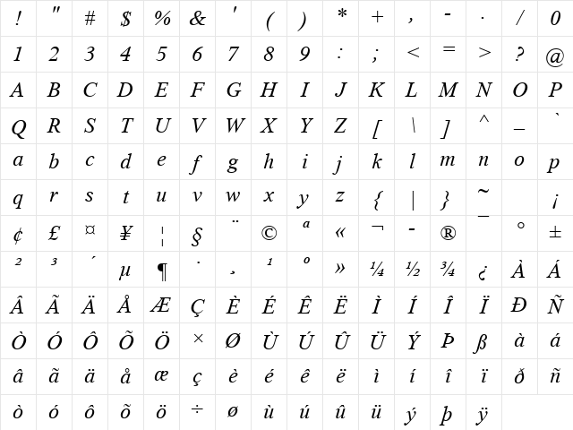 Thorndale Italic Character Map