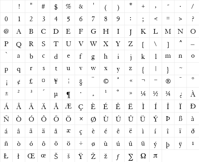 TiascoSSK Regular Character Map
