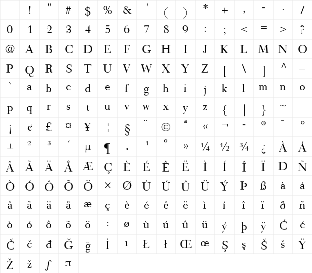 Tiemann Light Character Map Tiemann Light Character Map