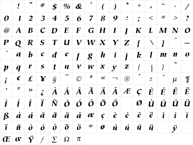 Tiepolo Black Italic Character Map Tiepolo Black Italic Character Map