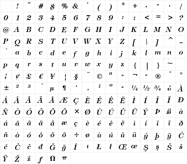 Tiffany Lt BT Demi Italic Character Map