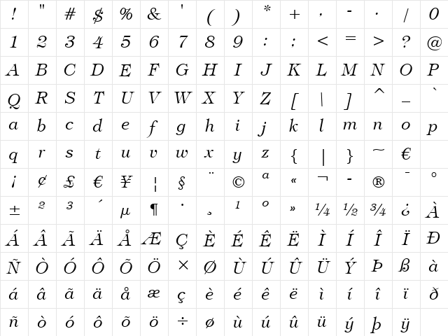 Tiffany Lt BT Light Italic Character Map