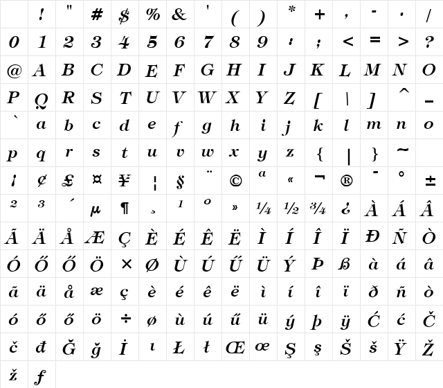 Tiffany Lt HU Bold-italic Character Map Tiffany Lt HU Bold-italic Character Map