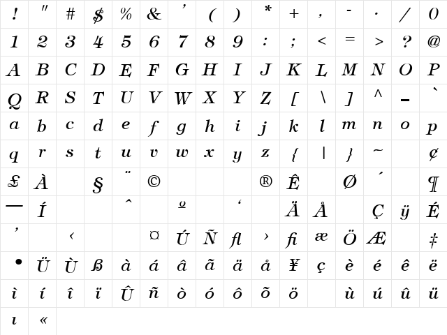 Tiffany Italic Regular Character Map