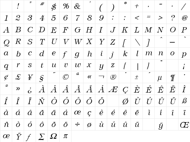 Tiffany Light Italic Character Map Tiffany Light Italic Character Map