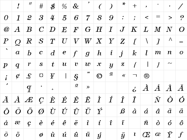 Tiffey Italic Character Map Tiffey Italic Character Map