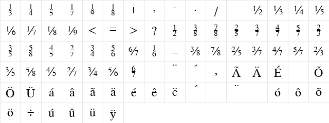 TiFractions Regular Character Map TiFractions Regular Character Map