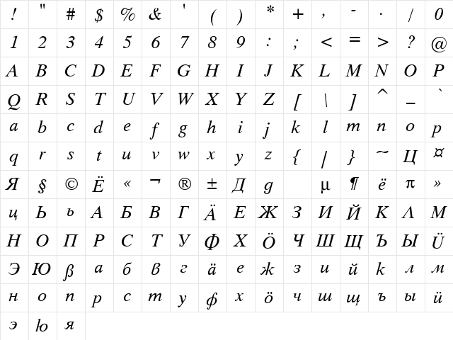 Timok 02 Italic Character Map