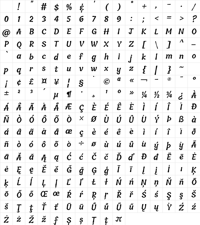 Tillana SemiBold Character Map Tillana SemiBold Character Map