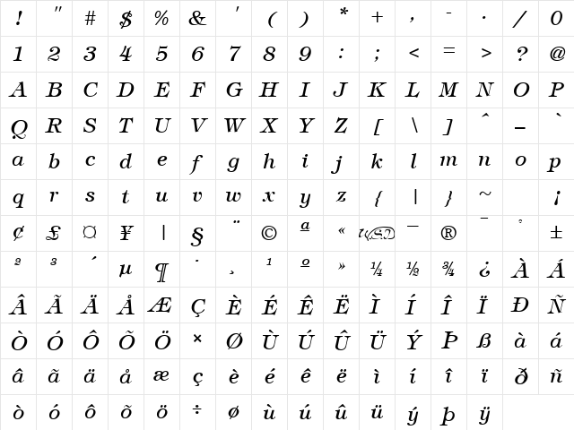 Timbrel Italic Character Map Timbrel Italic Character Map