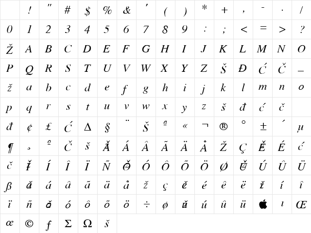 Times Roman YU Italic Character Map Times Roman YU Italic Character Map