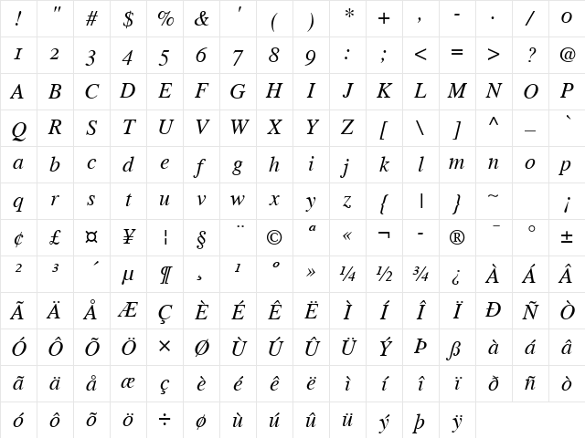 Times SC Italic Character Map