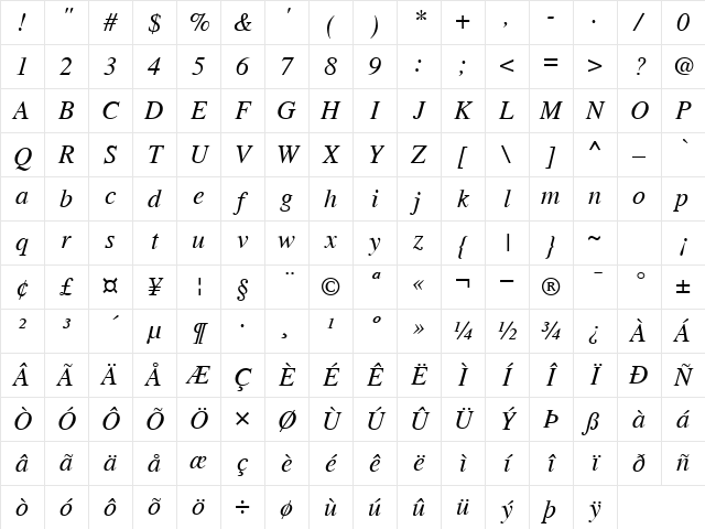 Times Italic Character Map