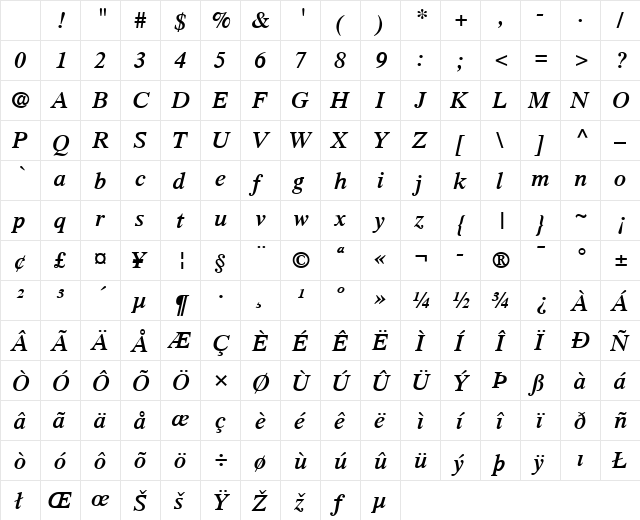 Times LT Semibold Italic Character Map
