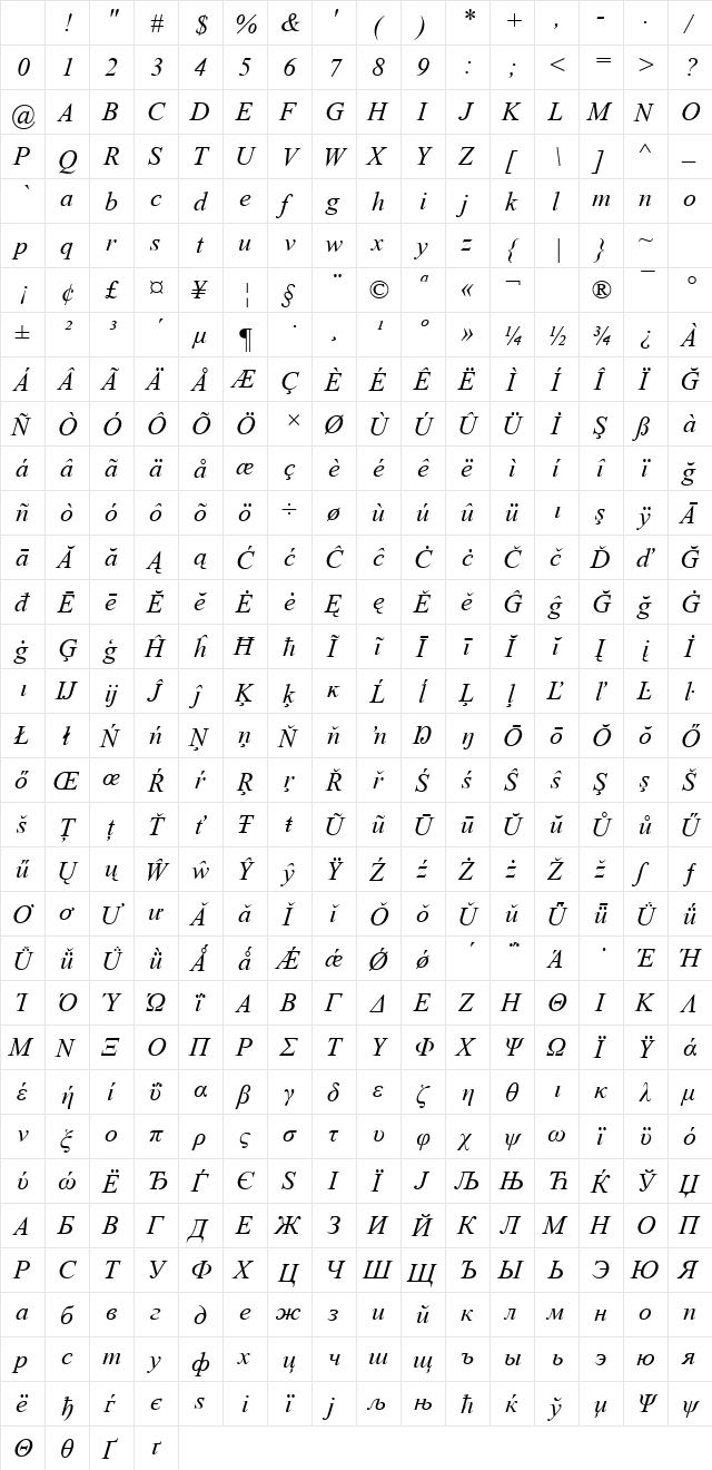 Times New Roman Digiscream Italic Character Map Times New Roman Digiscream Italic Character Map