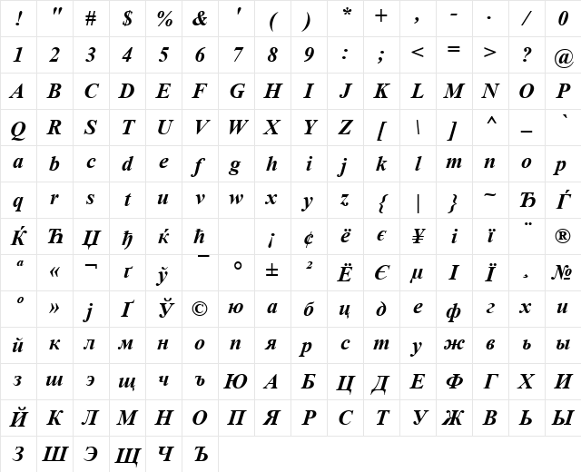 Times New Roman KOI8 Bold Italic Character Map