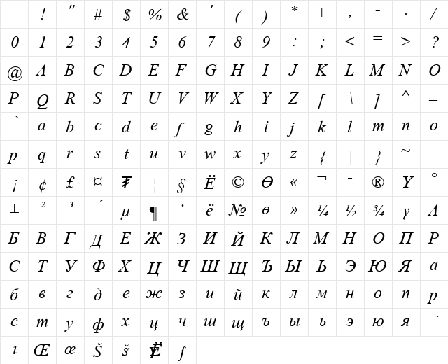 Times New Roman Mon Italic Character Map Times New Roman Mon Italic Character Map