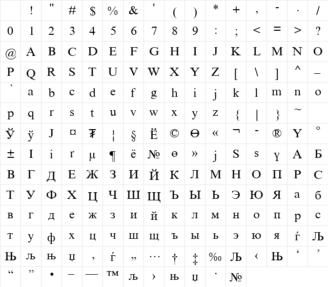 Times New Roman Mon Regular Character Map Times New Roman Mon Regular Character Map