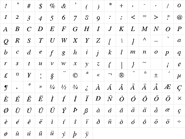 Times OsF Italic Character Map