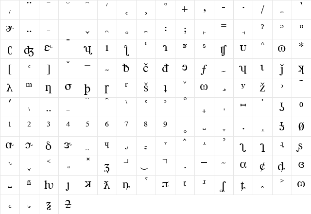 Times PhoneticAlternate Regular Character Map