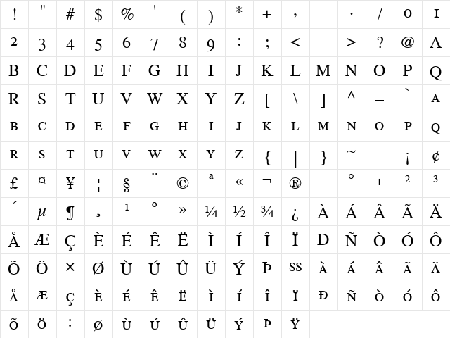 Times SC Regular Character Map