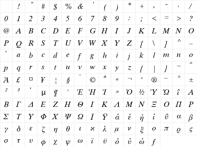 TimesTenGreek Upright Italic Character Map