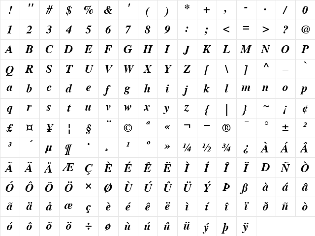 Times BoldItalic Character Map