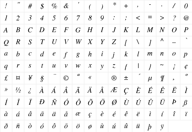 Times-Italic Regular Character Map