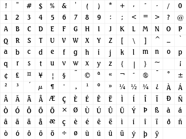 Beach Normal Character Map Beach Normal Character Map