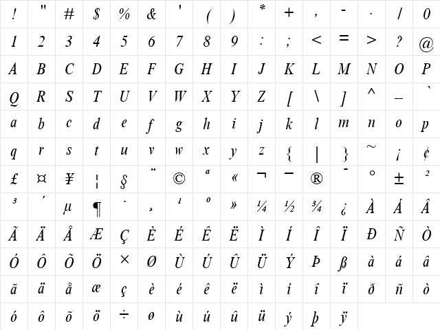 TimesNewRomanMT-Condensed RomanItalic Character Map