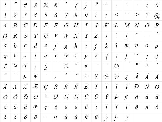 TimesNewRomanPS ItalicMT Character Map