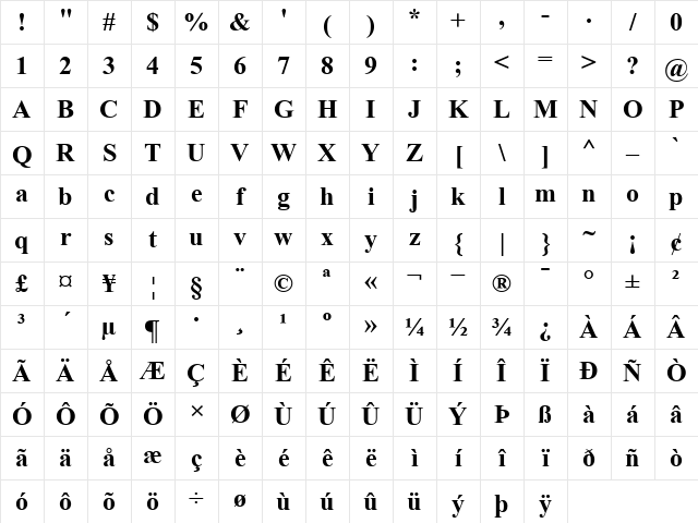 TimesNewRomanPS Bold Character Map