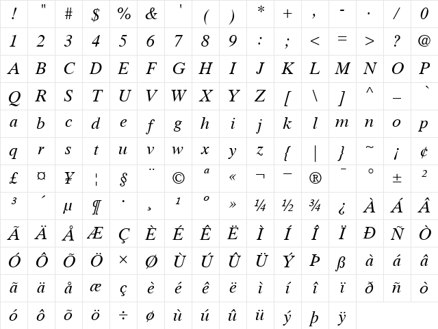 TimesTen RomanItalic Character Map