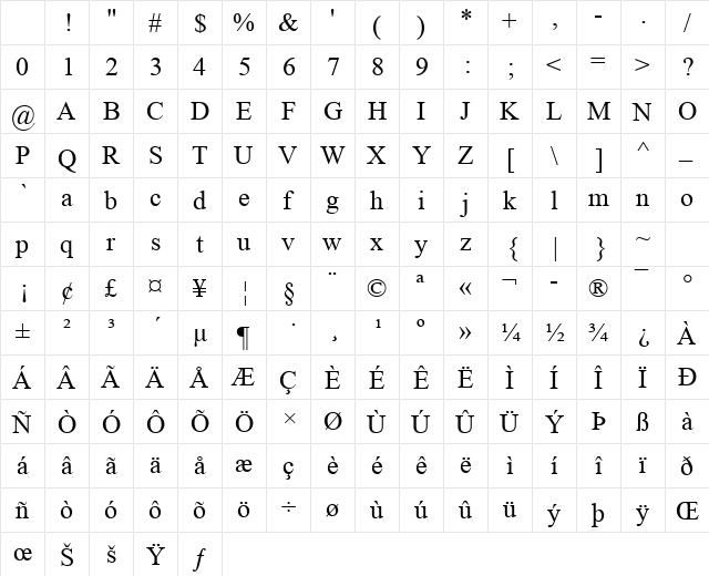 Times New Roman Regular Character Map
