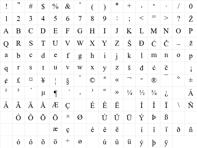 Times_New_Roman Regular Character Map