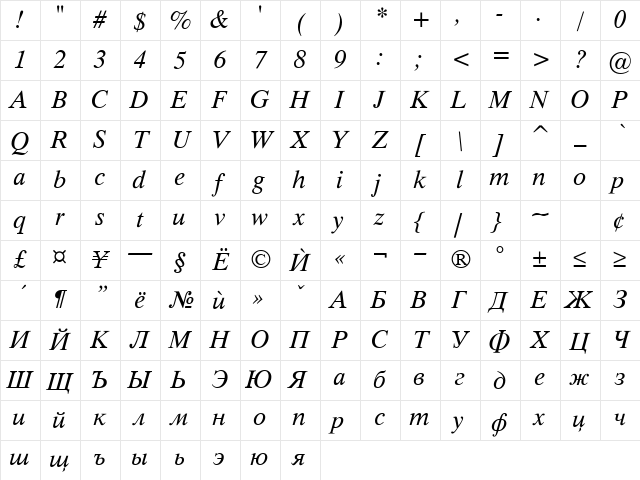 Timok Italic Character Map Timok Italic Character Map