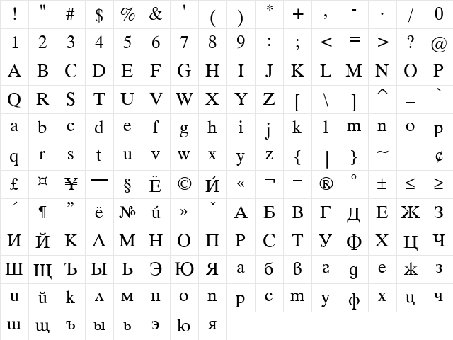 TimokB Plain Character Map