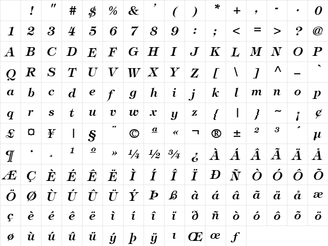 Timpani Bold Italic Character Map