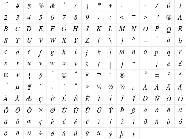 Times Italic Character Map