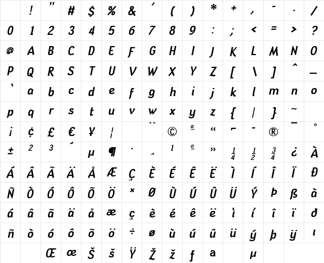 Tin Doghouse Italic Character Map Tin Doghouse Italic Character Map