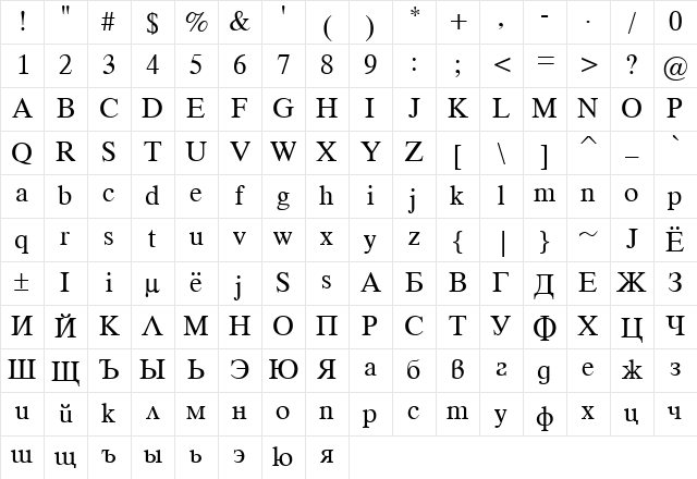 Timok Regular Character Map Timok Regular Character Map