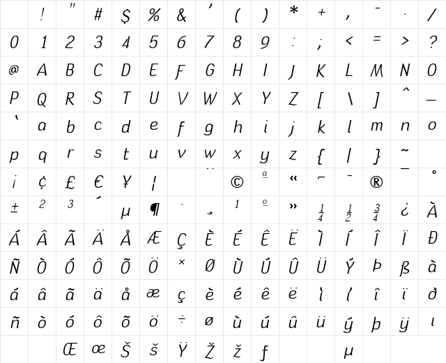 Tin Birdhouse Italic Character Map Tin Birdhouse Italic Character Map