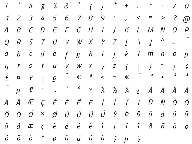 Titillium Web Italic Character Map Titillium Web Italic Character Map