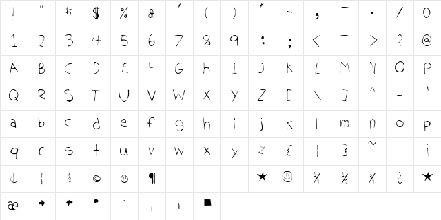 Tom's Handwriting Handwriting Character Map